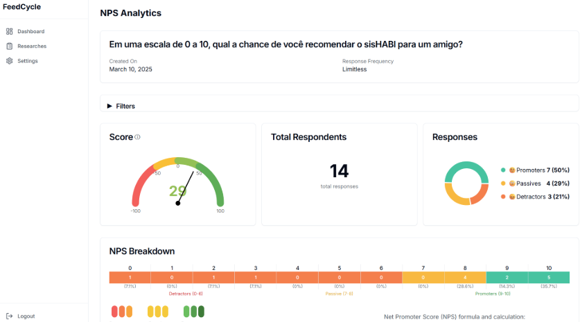 FeedCycle Dashboard Preview