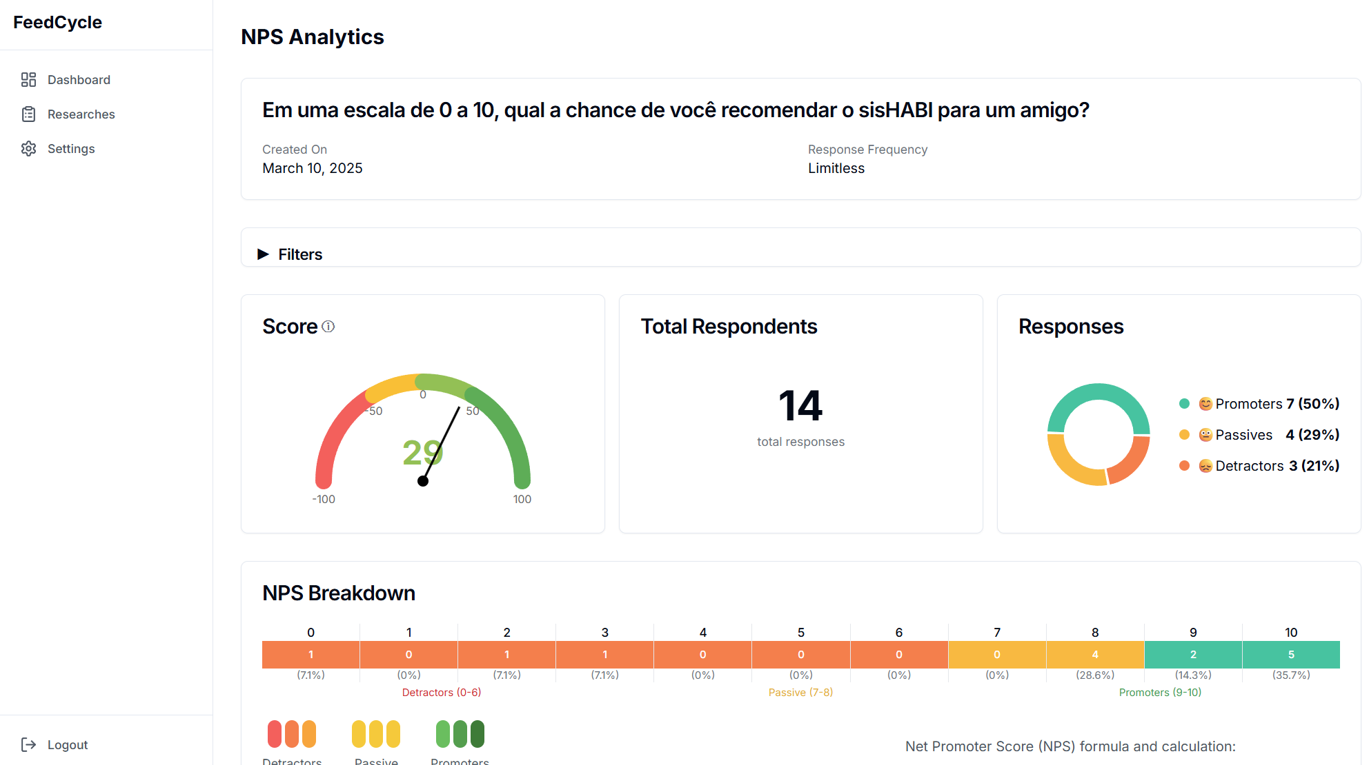 NPS Analytics Dashboard
